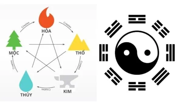 Tải SunWin – Cách Soi Cầu Ngũ Hành Âm Dương Theo Bát Quái Bạn có biết gì về soi cầu ngũ hành âm dương ?